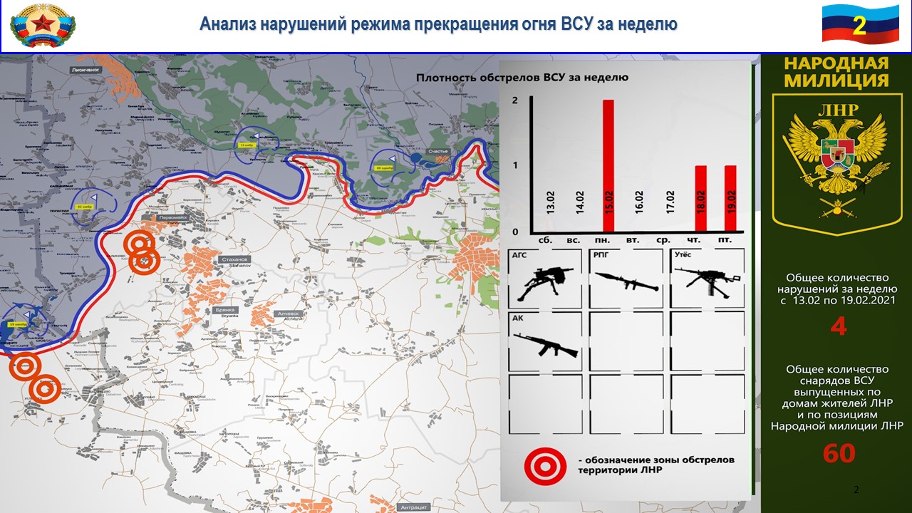 Сводка за неделю от военкора Маг о событиях в ДНР и ЛНР 12.02.21 – 18.02.21