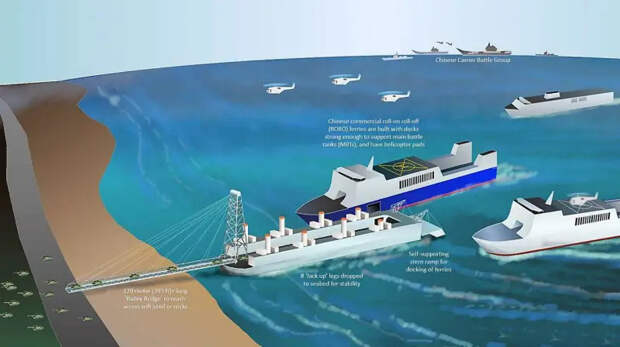 «Могут высаживаться прямо на песок или камни»: Китай строит несколько специальных барж для высадки десанта и техники на пляжи и дороги Тайваня