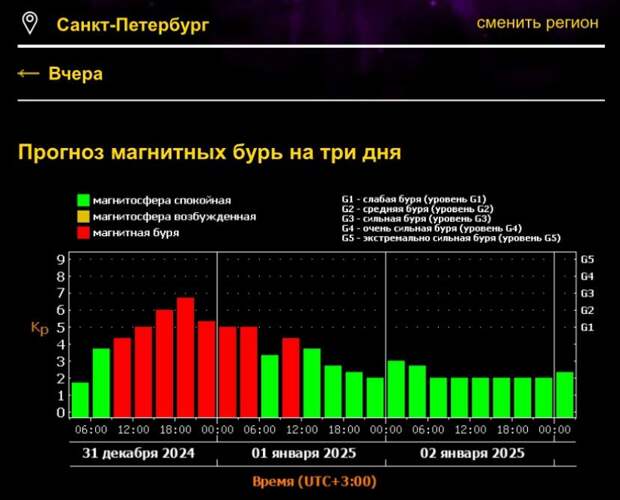 Петербуржцев настигнут сильные магнитные бури уровня G3