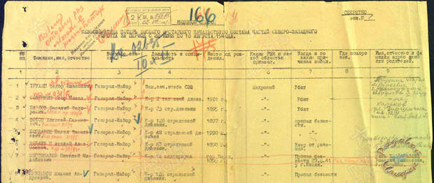 Именной список безвозвратных потерь высшего начсостава СЗФ за период 22 июня - 10 августа 1941 года (Источник: ЦАМО РФ)