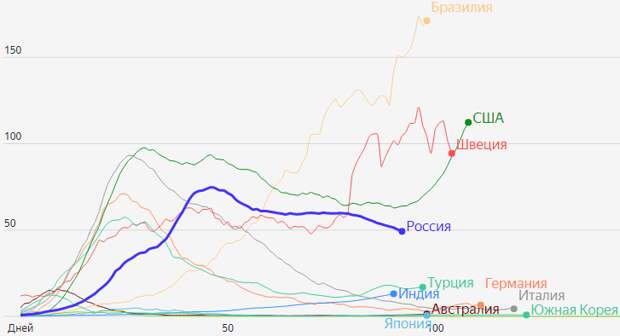 Число случаев COVID-2019 в мире превысило 10 000 000