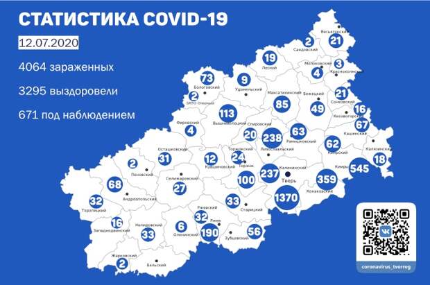 Стастистика коронавируса: к 12 июля в Тверской области выздоровели уже 3295 человек
