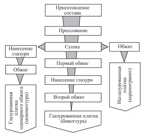 Услуги сантехника в Москве и Московской области