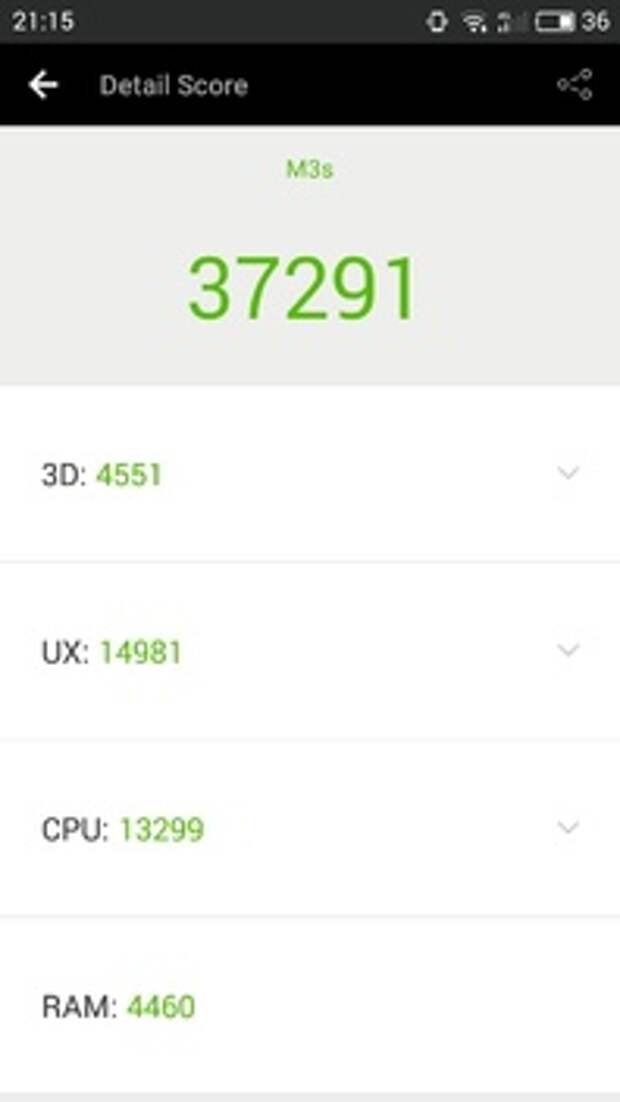 Meizu M3s mini в AnTuTu