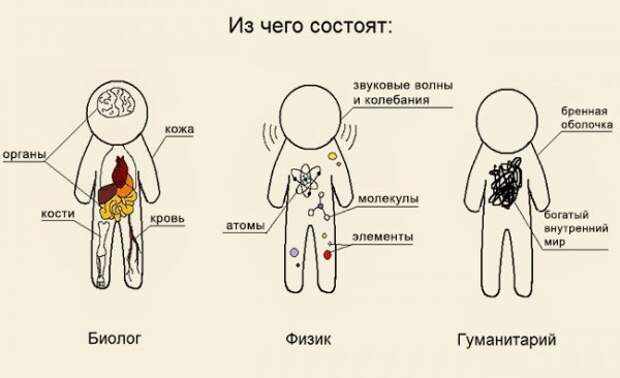 Как шутят учёные (26 фото) Как шутят учёные (26 фото)