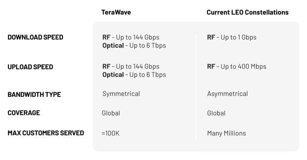 Спутниковый интернет Blue Origin будет выдавать до 6 терабит в секунду
