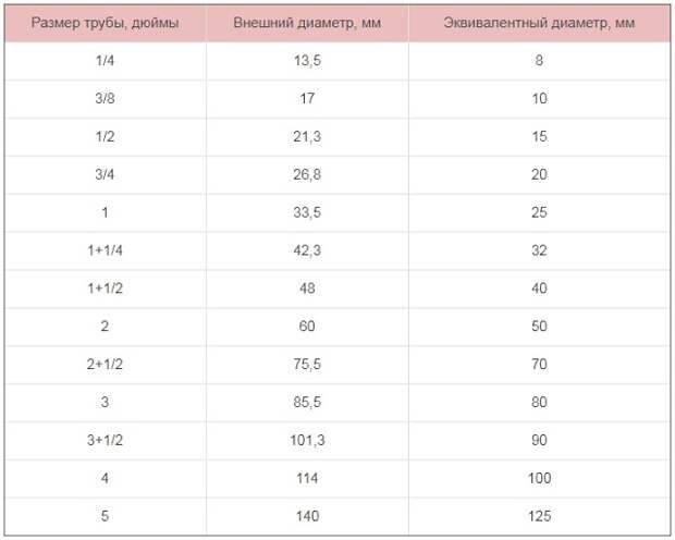 Введите описание картинки