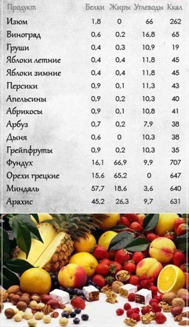 Проблемы с весом? Контролируйте его с помощью этих таблиц