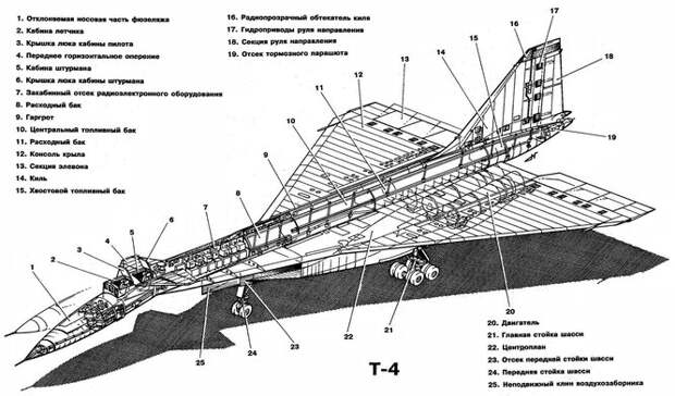 Схема "Сотки"