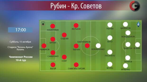 "Рубин" vs "Крылья Советов". Фото "СЭ"