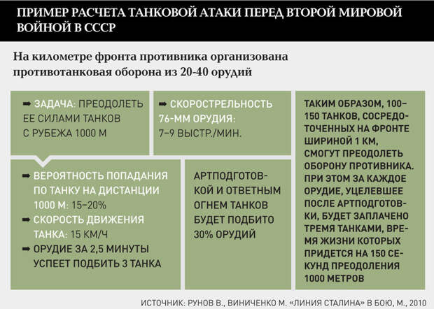 Сколько живет подразделение в бою