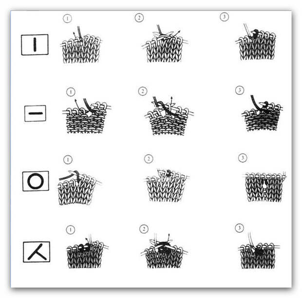 Эффектный узор из лицевых и изнаночных петель 3