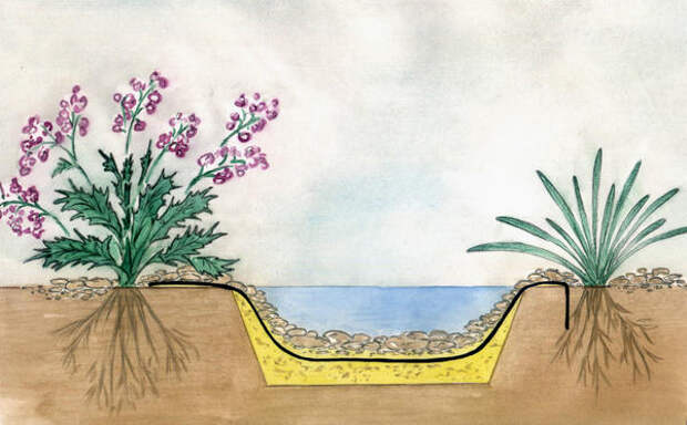 Под пленку по всему ложу ручья насыпают песок или подстилают геотекстиль