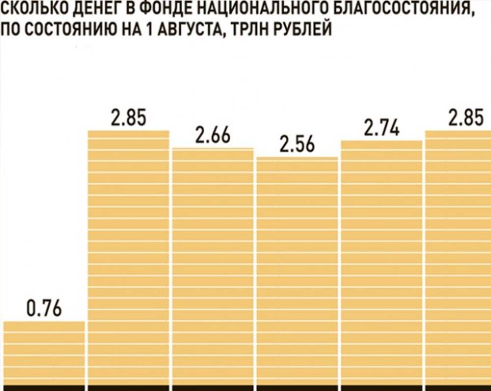 Размер фонда национального. Динамика задолженности россиян по кредитам. Долги у россиян в 2022 форум.
