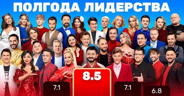 ТНТ стал лидером среди российских каналов по доле в первом полугодии 2024 года