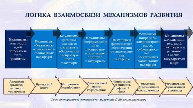 Региональная гармония