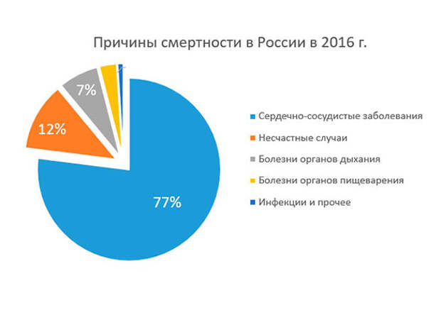 Диаграммы артериальная гипертензия