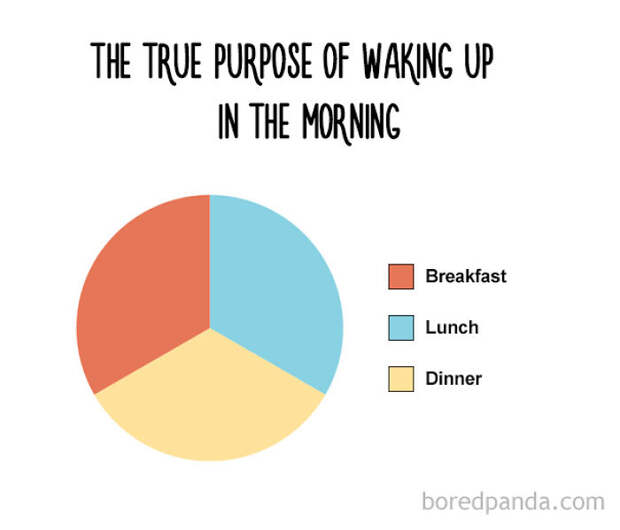 12+ Honest Charts That Every Foodie Can Relate To