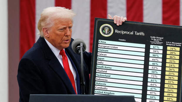 Верховный суд США признал пошлины, введенные Трампом, незаконными