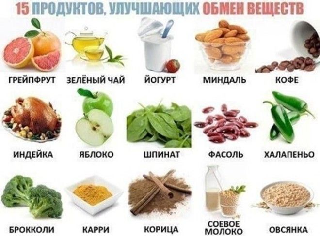 Проблемы с весом? Контролируйте его с помощью этих таблиц