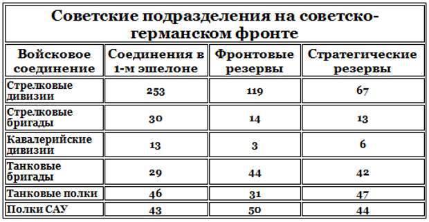 Планы и соотношение сил советской и немецкой стороны к началу 1945 г.