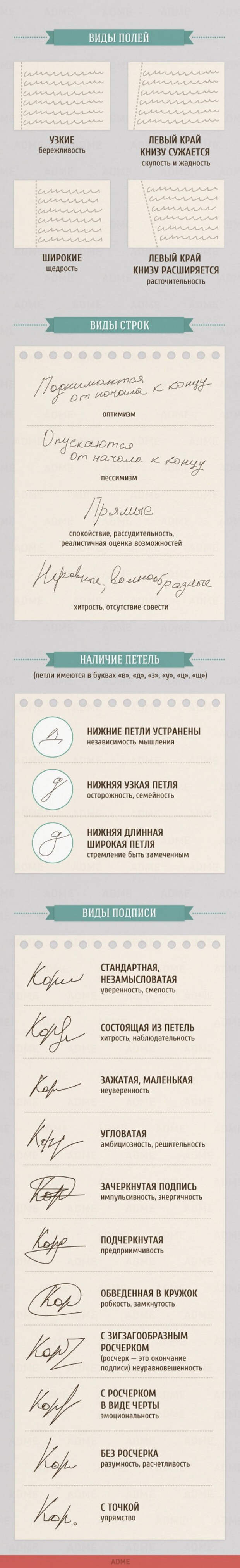 О чем расскажет почерк