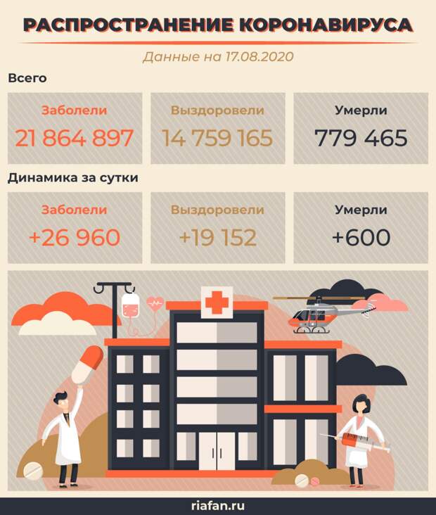 Данные на 17 августа