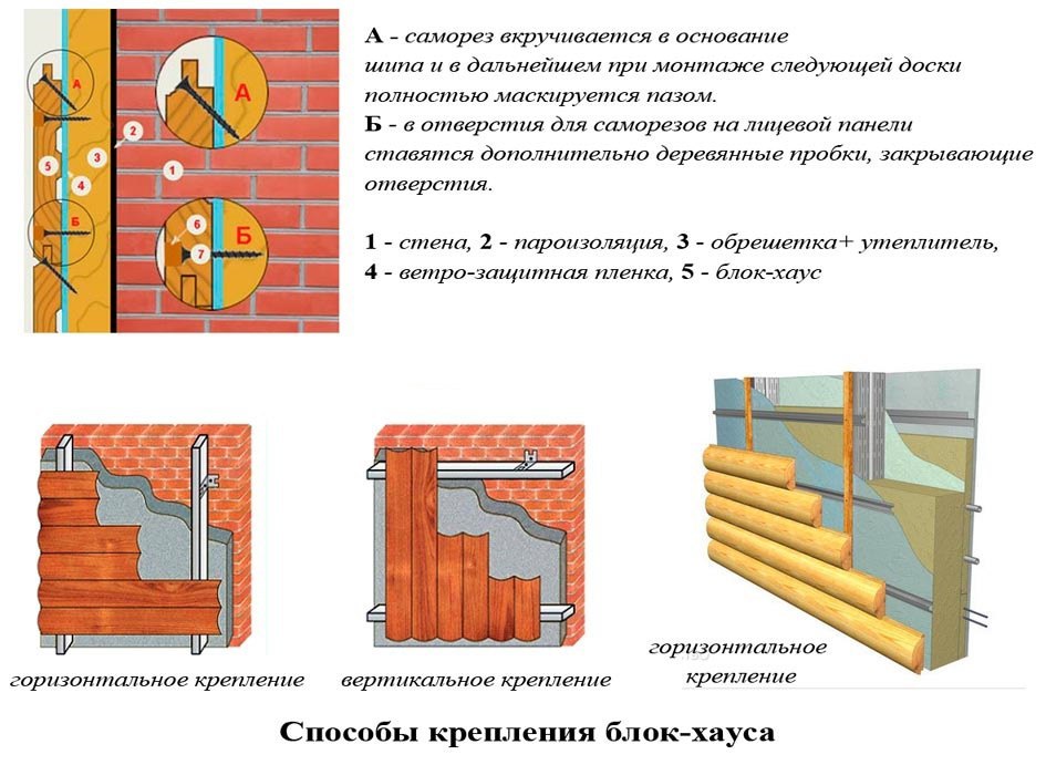 Как крепить блок хаус: советы от специалистов