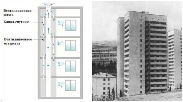 За счет циркуляции воздуха все с первых этажей поднимается на последние, начиная с запахов и заканчивая патологическими микроорганизмами / Фото: concranes.ru За счет циркуляции воздуха все с первых этажей поднимается на последние, начиная с запахов и заканчивая патологическими микроорганизмами / Фото: concranes.ru