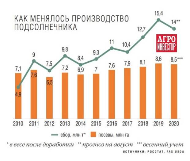 скриншот с сайта: www.agroinvestor.ru
