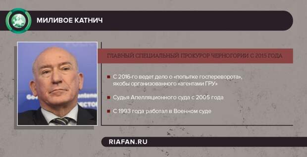 Премьер-министра Черногории уличили во лжи о соглашении с Церковью