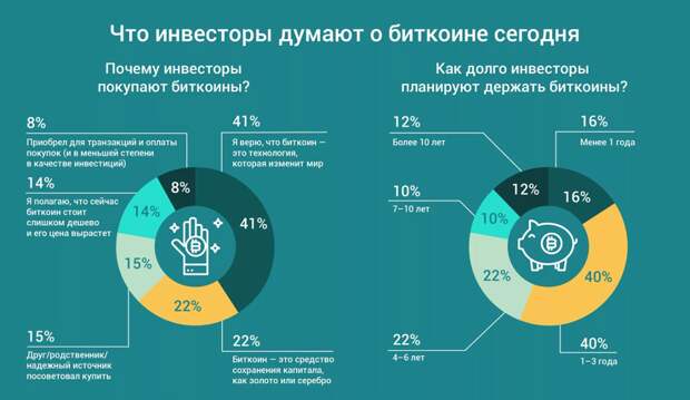 Что такое криптовалюта? Наверное, этот вопрос задают многие люди, которые впервые слышат это слово.-6