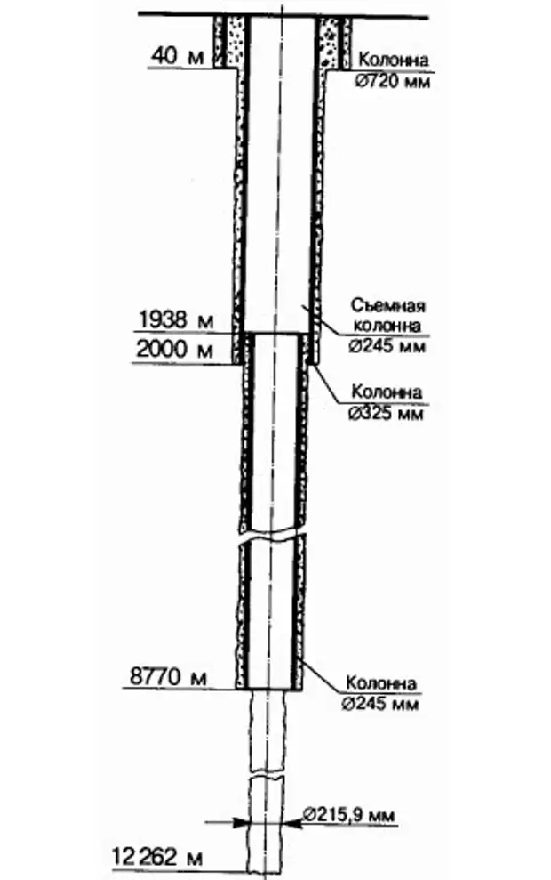 Кольская сверхглубокая скважина схема бурения