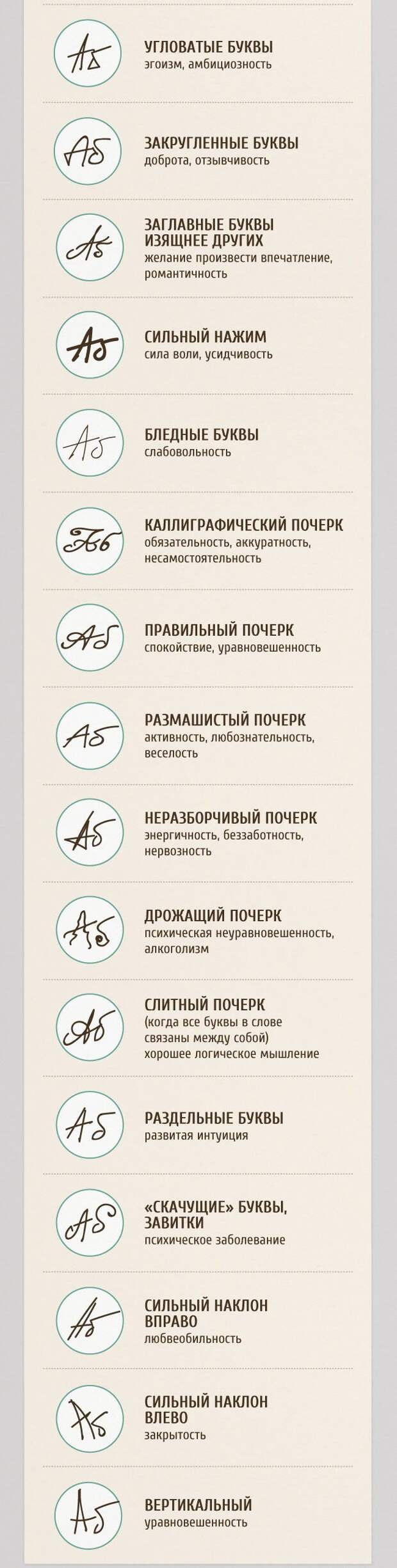 О чем расскажет почерк