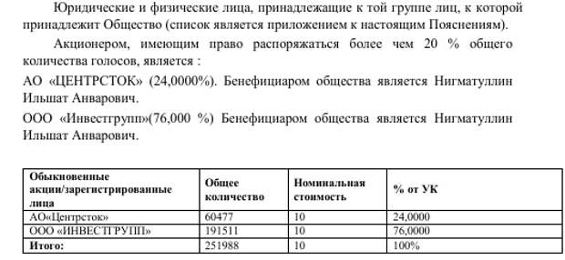 Талер на пропитание: "Гранель" сливает проблемные активы 