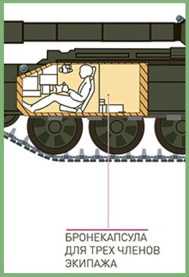 Танк армата схема расположения экипажа