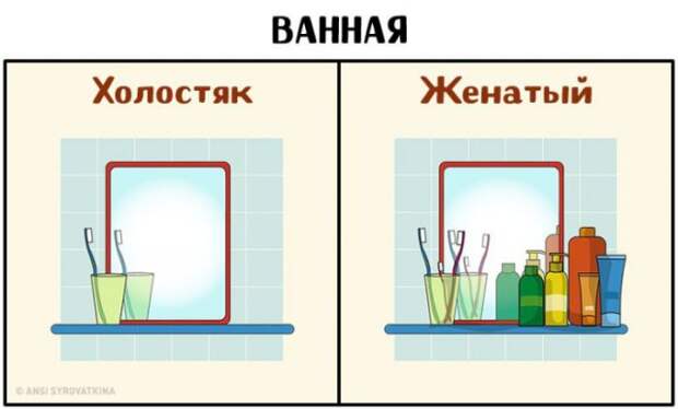 Как меняется жизнь мужчины после женитьбы