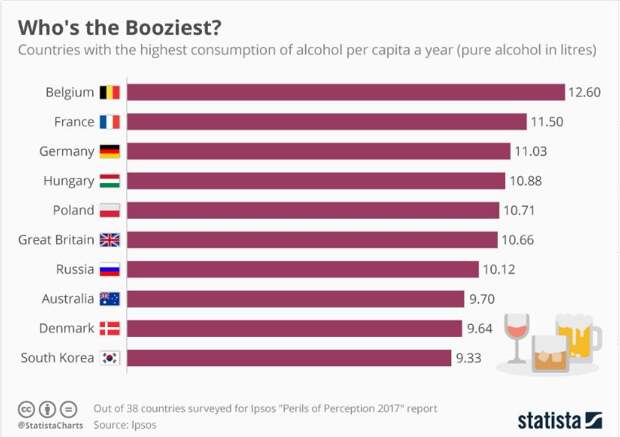 Самые пьющие страны