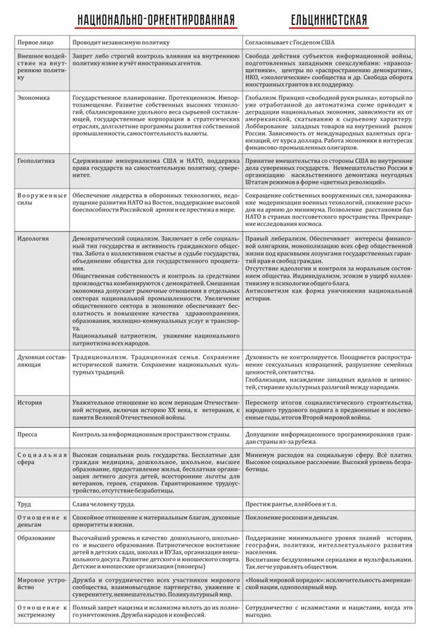 Как Ельцин Центр зомбирует наших детей. Часть 1. Ельцинисты против исторической объективности.
