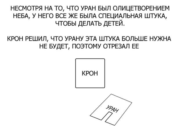 Афродита. Немного греческой мифологии.
