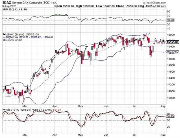 Индекс DAX