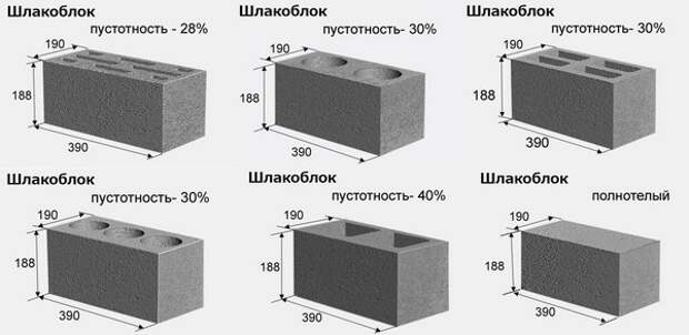 виды шлакоблока фото виды шлакоблока фото