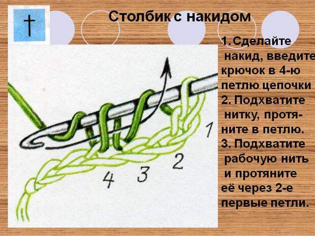 Схемы одеял вязаных крючком
