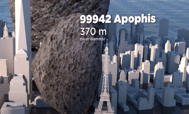 20 известных астероидов по сравнению с городом-миллионником: сопоставляем размеры