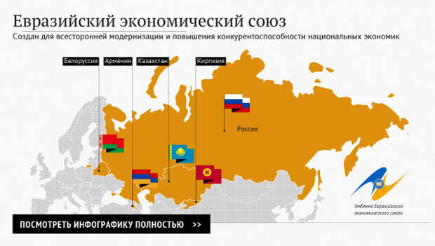 Евразийский экономический союз