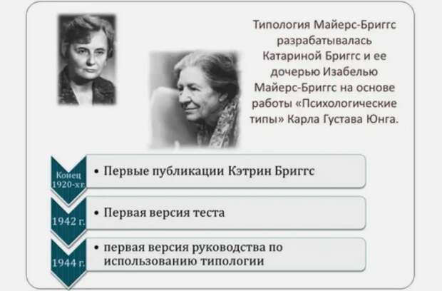 Разработка типологии Майерс - Бриггс