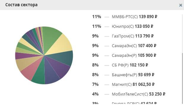 Какие акции вы бы держали всю жизнь? Какие акции вы бы держали всю жизнь?