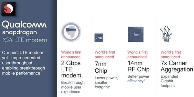 Snapdragon X24: первый в мире LTE-модем со скоростью передачи данных до 2 Гбит/с