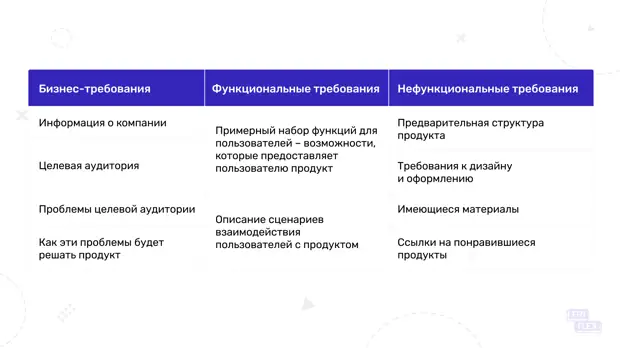 Функциональные требования к дизайну