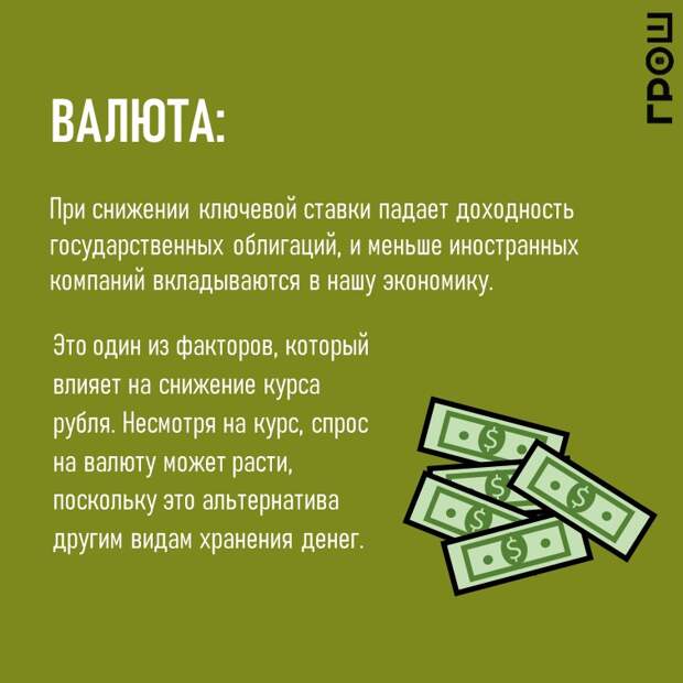 При снижении ключевой ставки падает доходность государственных облигаций, и меньше иностранных компаний вкладываются в нашу экономику.  Это один из факторов, который влияет на снижение курса рубля. Несмотря на курс, спрос на валюту может расти, поскольку это альтернатива другим видам хранения денег.  @groshblog
